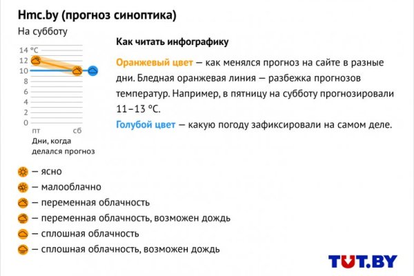 Площадка кракен 2krnk biz