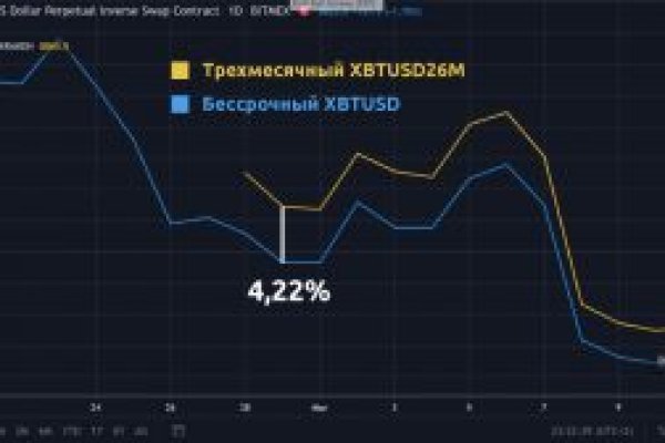 Что будет если зайти в кракен