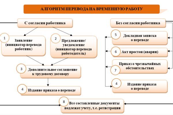 Hydra com зеркало